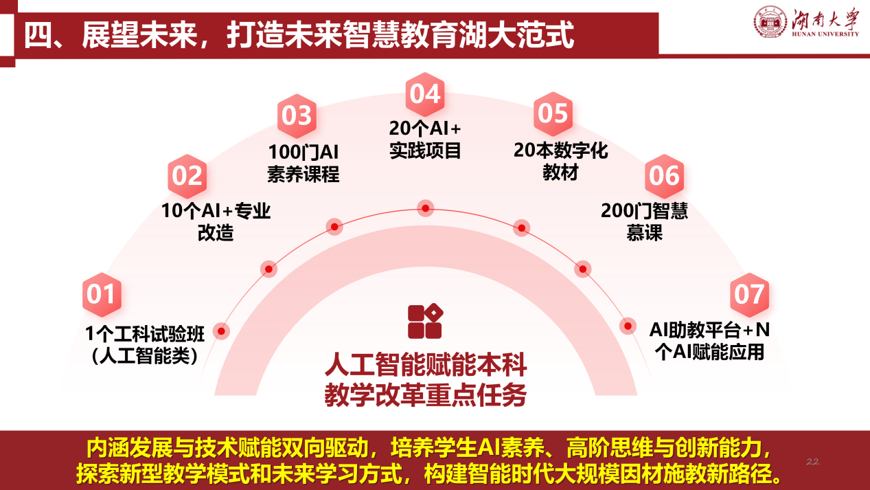 3. 蜜桃直播
人工智能赋能本科教育教学的探索与实践(张屹）20260317_22